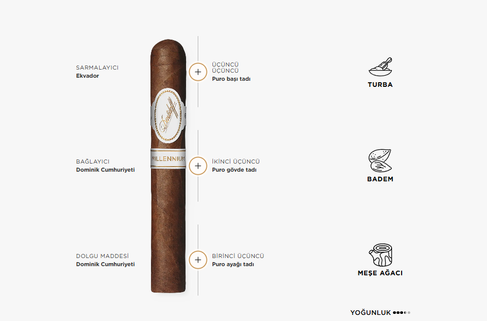 Davidoff