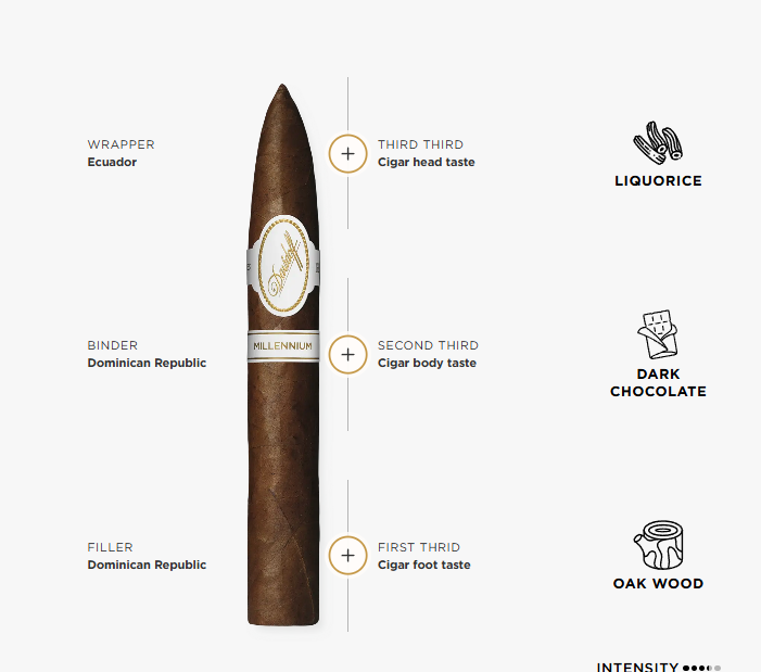 Davidoff Millennium Piramides Puro – 10’S