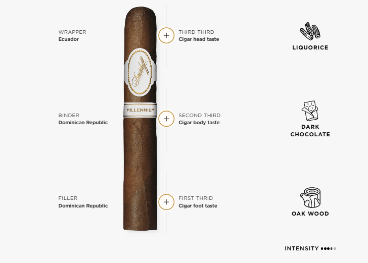 Davidoff Millennium Robusto Puro - 25'S